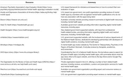 Treating Psychological Trauma in the Midst of COVID-19: The Role of Smartphone Apps